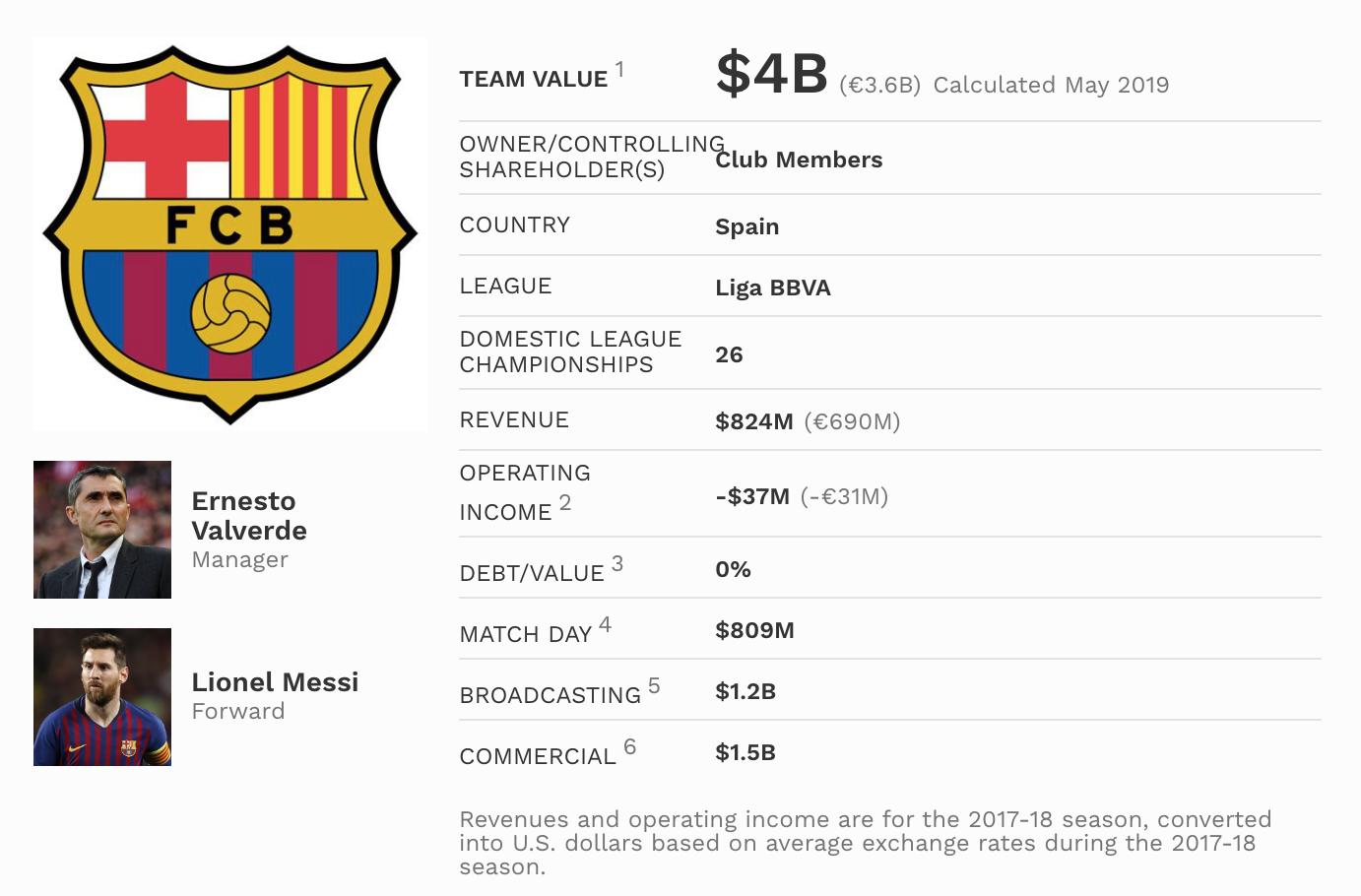 最值钱的俱乐部,各大足球俱乐部价值排名