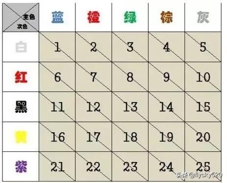 工厂网络系统设计方案,工厂网络电话系统