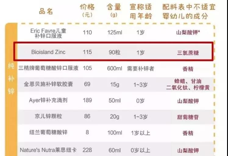 花爸双十一真实“打”榜,母婴类热销榜上有哪些不为人知的黑历史