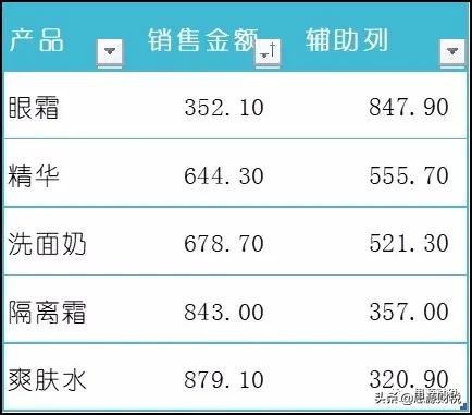《每日一图》第45篇：如何让你的数据标签带有下划线？