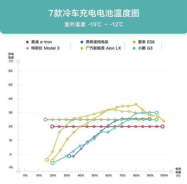 纯电动新能源车天天充电好吗,纯电动汽车剩余多少电充电好