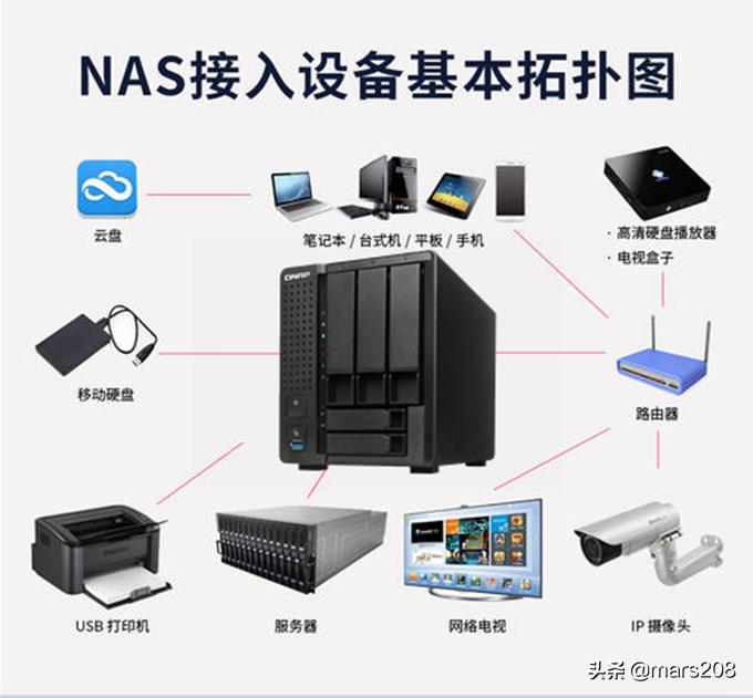 威联通qnapts-231测评,qnap威联通双万兆nasts532x拆解