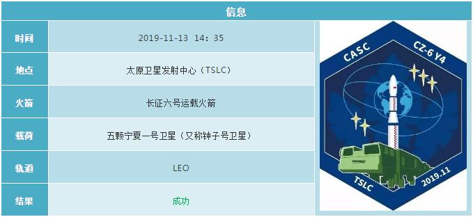 2019各国航天发射计划 (2019年12月全球航天发射合集)