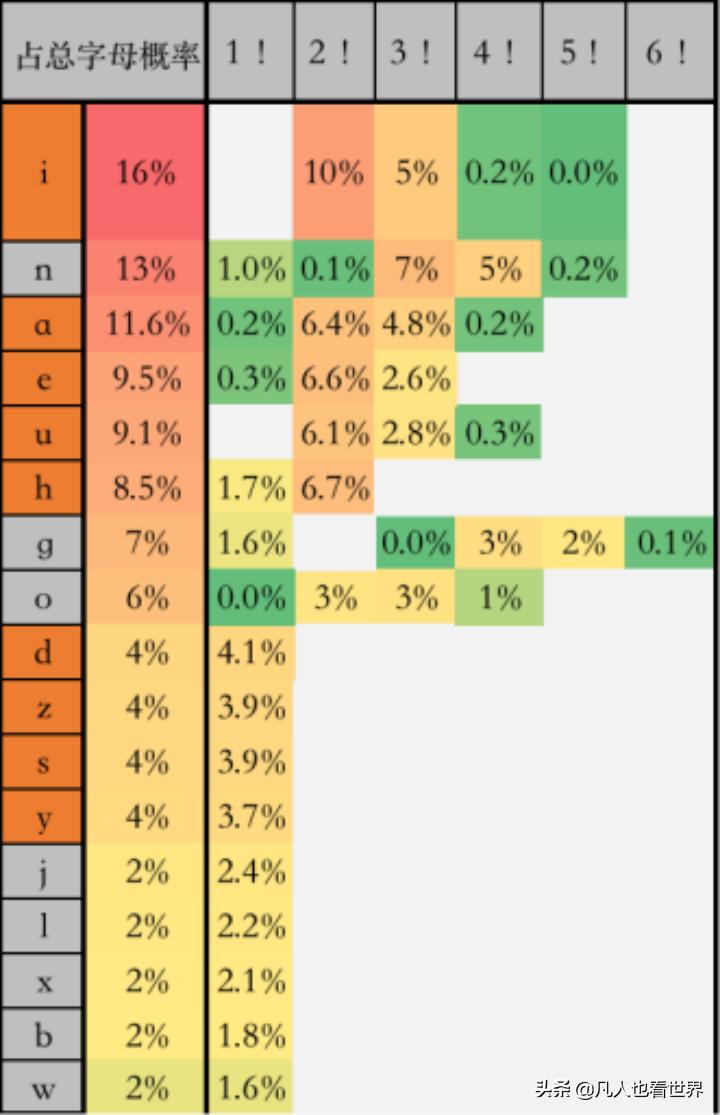 键盘布局:中文环境应该怎样排布按键—⌨️—适合中国人用的键盘