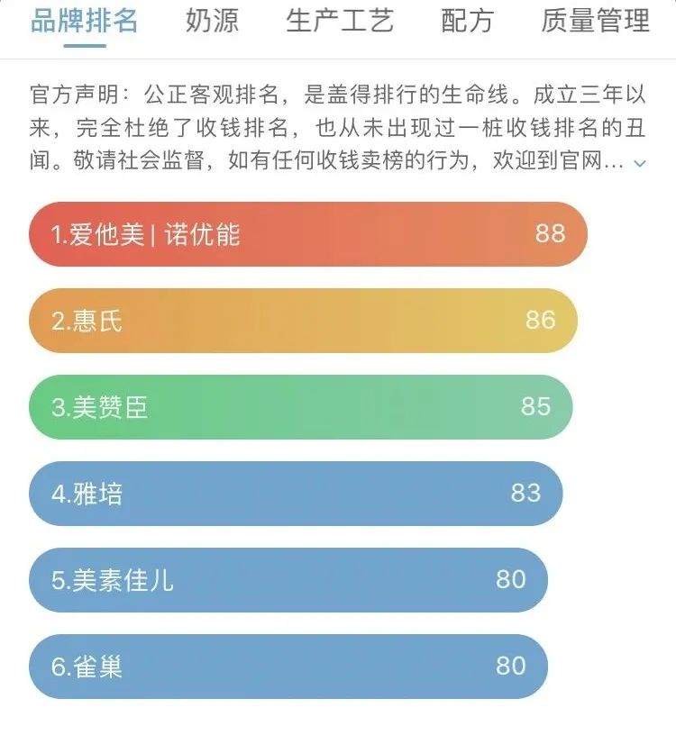 适合中国宝宝的配方奶粉,婴幼儿进口奶粉比较好的有哪些