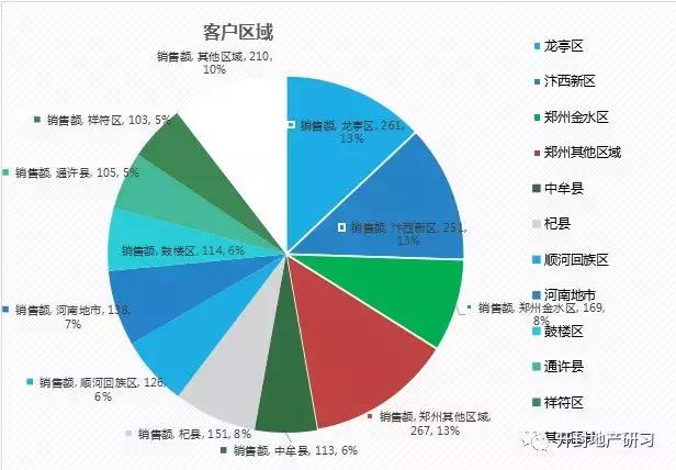汴西湖橄榄城发力，十三大街房企巷战，11元送11平米？