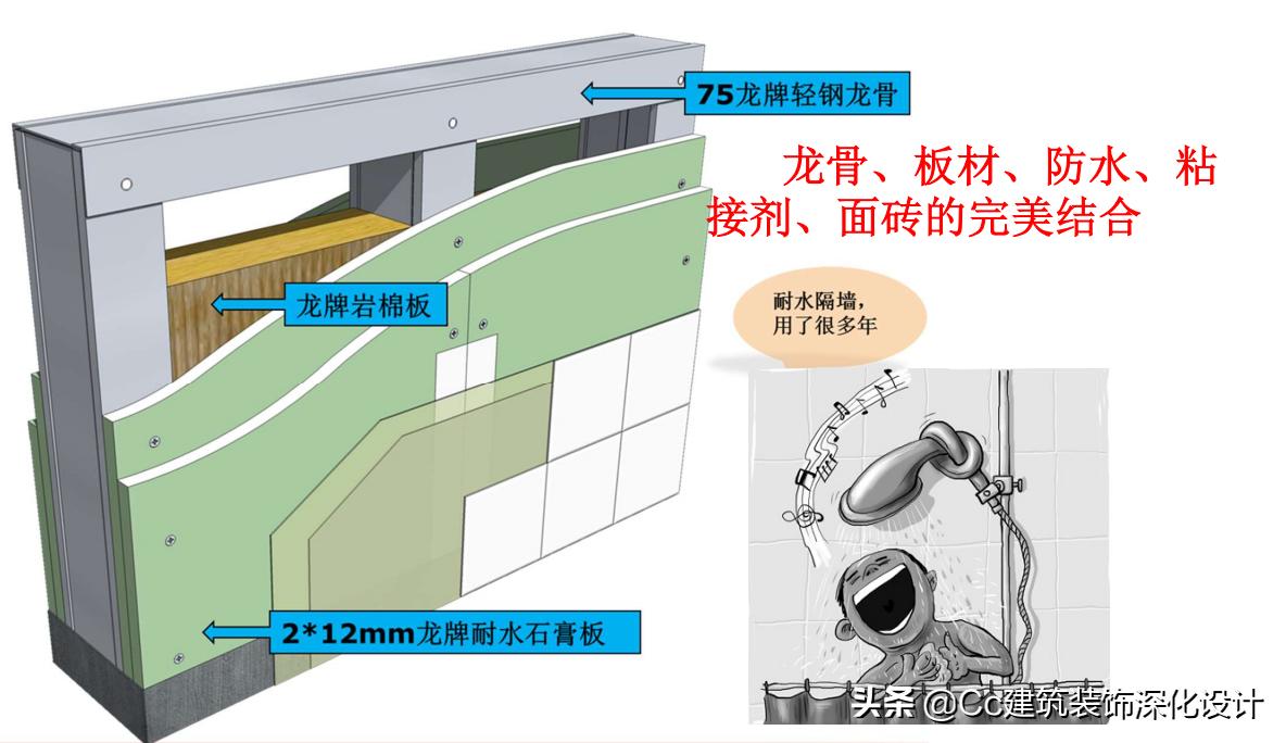 「北新建材」全轻钢龙骨跌级吊顶系统