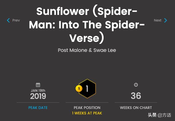 19年流行的嘻哈歌曲,近两年最炸的嘻哈歌曲