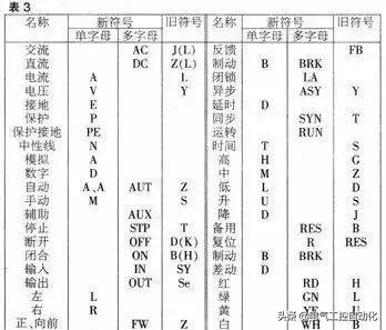 电工电气技术接线图,电工如何看懂电气线路图