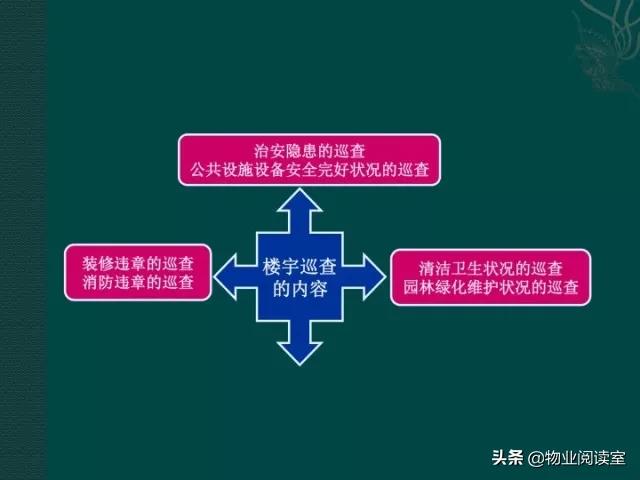 物业客服部PPT培训一般什么内容,物业客服年终总结ppt