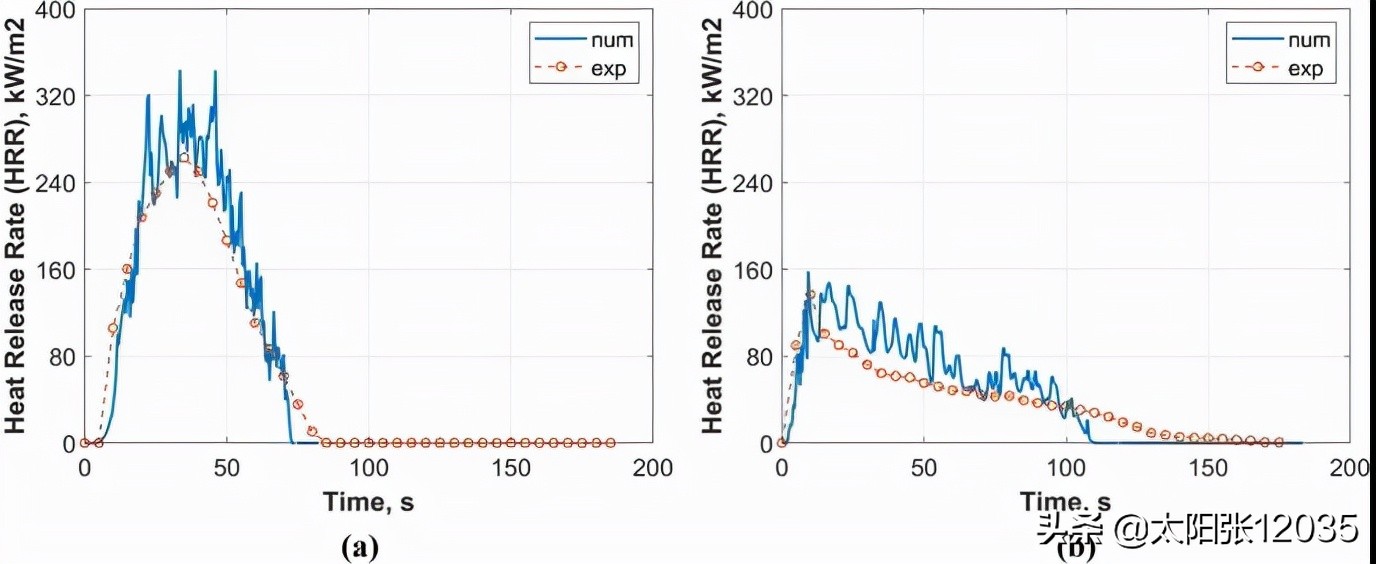 软质聚氨酯泡沫防火性能刘望龙编译