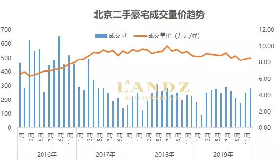洞察楼市,洞察经济走势分析