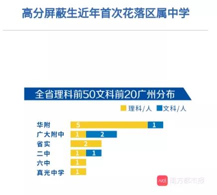 广州真光中学2023高考特优率,广州市真光中学考清华大学