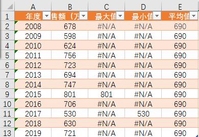 多数据折线图如何做更好看,这么漂亮的对比折线图你会做吗