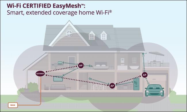 140平方房子路由器怎样选择,e9450路由器设置