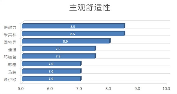 国产汽车轮胎对比测试车,好车必须配好轮胎吗