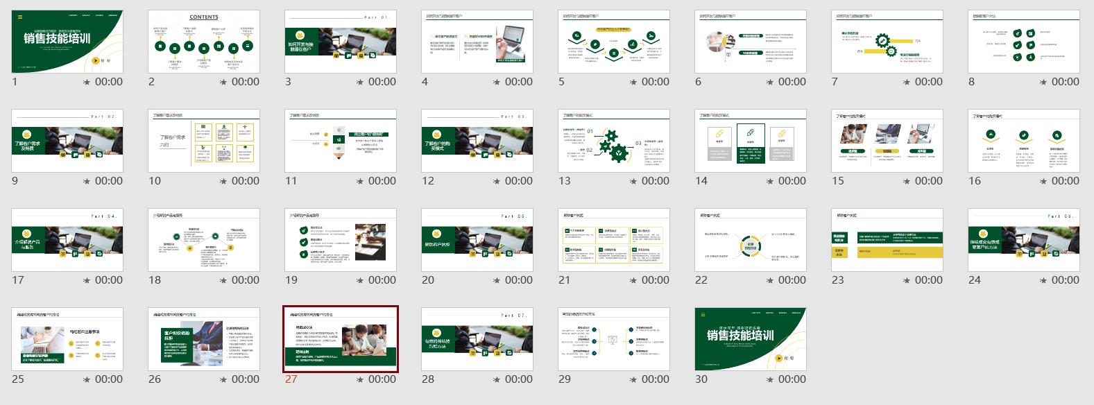 一线销售培训课件ppt,销售基础知识课程全套ppt