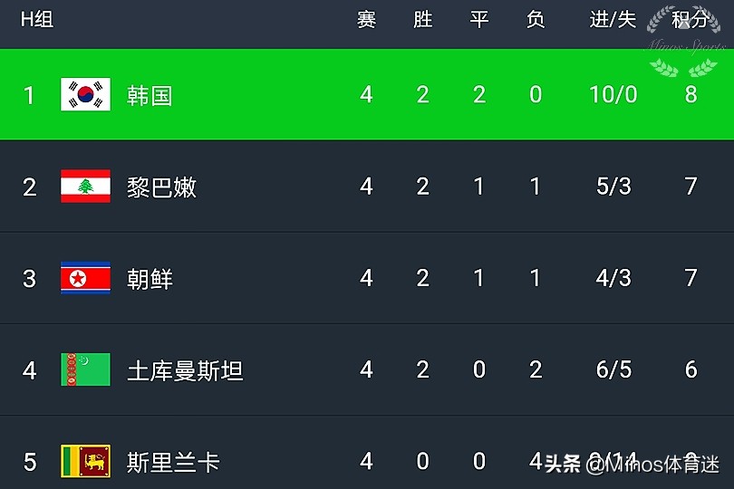 40强赛国足出线最新形势,40强赛国足输叙利亚