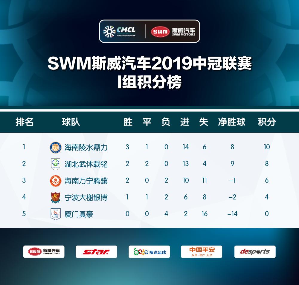 今天中冠最新战报消息,2019中冠联赛战报