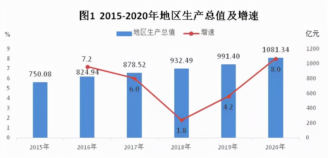 梧州曾经是广西最发达的城市,梧州曾是广西第一大城市的原因