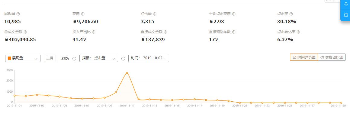 新手淘宝直通车智能和标准哪个好,淘宝直通车资深淘宝人群要不要开