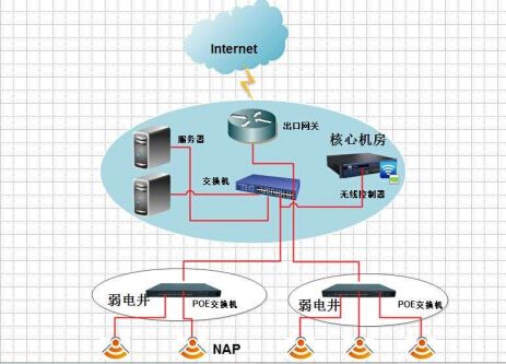 家庭全屋wifi覆盖方案,ktv无线wifi覆盖方案