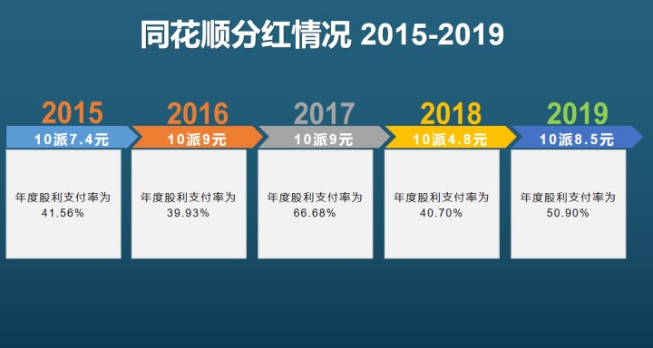 卖炒股软件的是真的吗,同花顺炒股投入10万