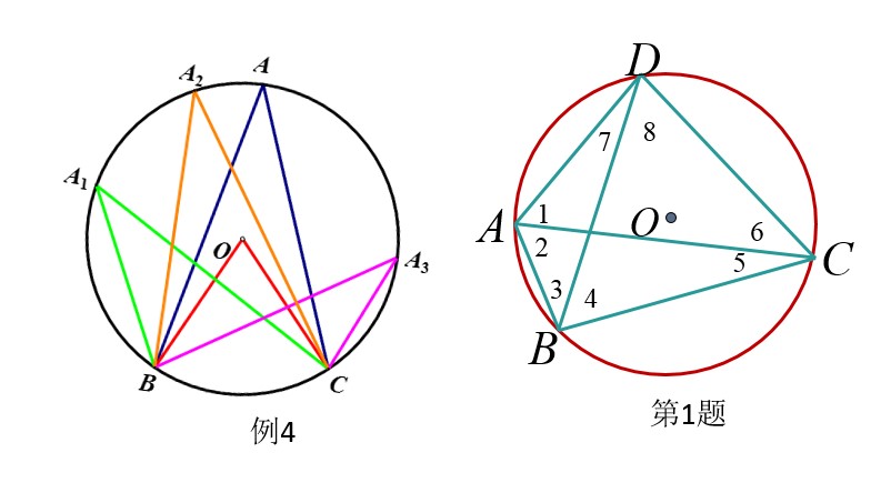 九年级数学圆的知识点整理图,九年级上册数学圆知识点思维导图