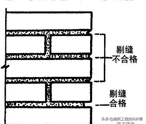 地下sbs防水工程施工方案,地下储藏间防水施工详细流程