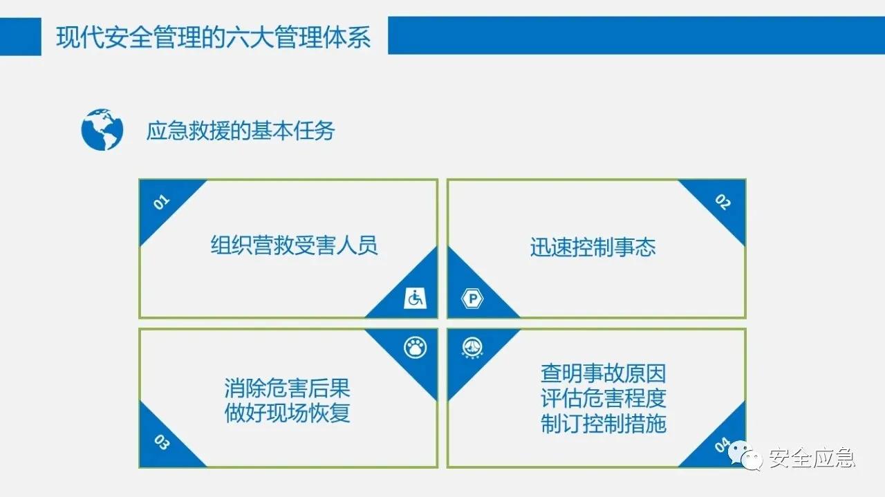 六大安全管理体系,六大安全理念是哪六个