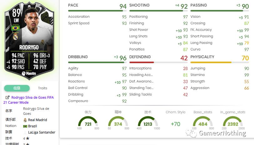 FIFA21西甲TOTS赛季最佳阵容，最新大决战SBC，闪回马塞洛SBC作业
