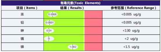 慢敏是食物不耐受吗,容易引起肠漏的食物