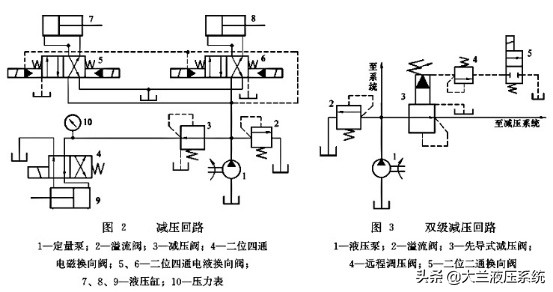 液压减压的方法有哪些,液压减压回路