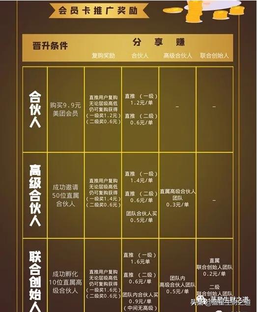 怎么推广美团优惠券赚取佣金,美团优惠券推广前景