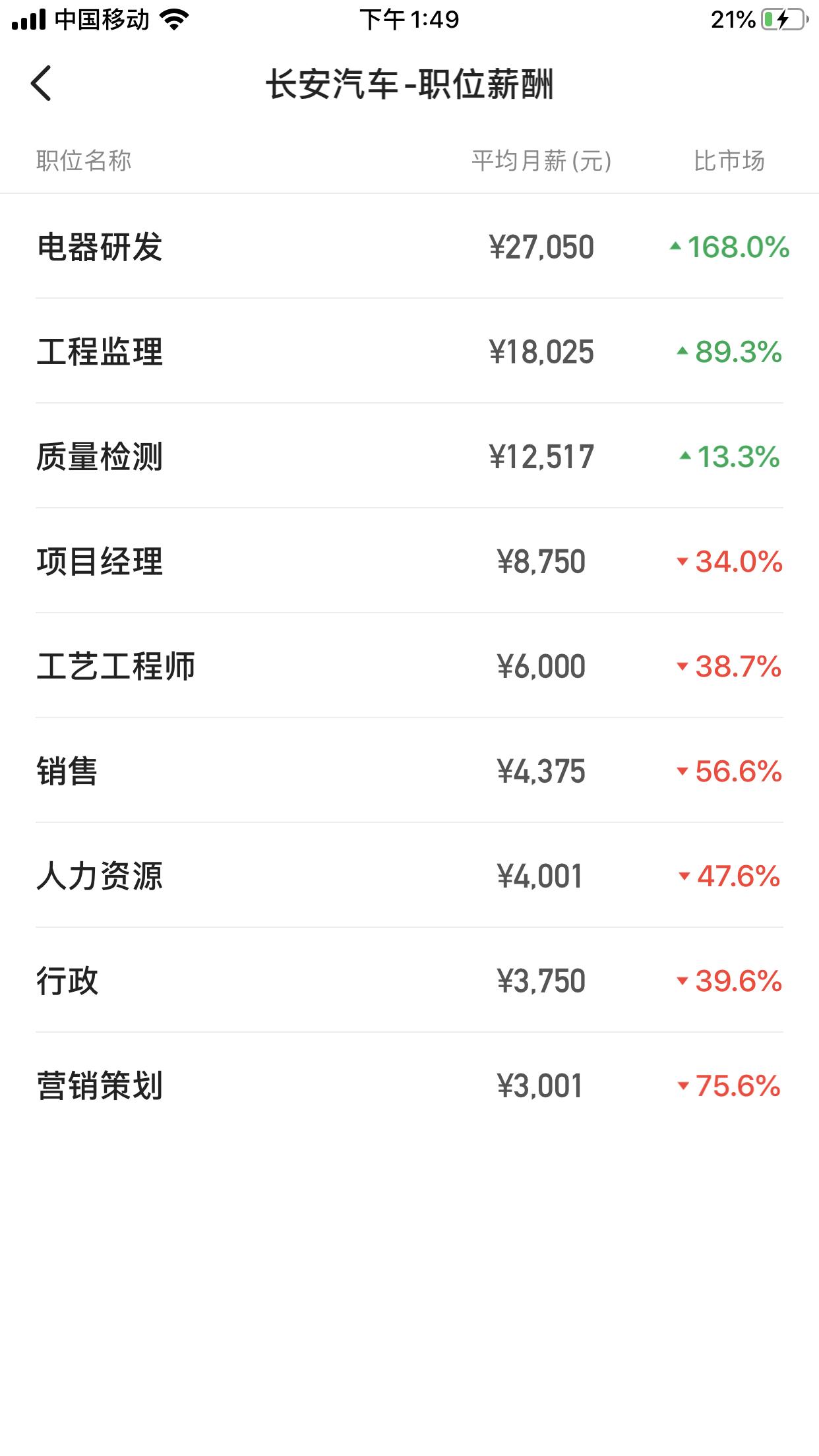 车企薪水,长安汽车在车企待遇怎样