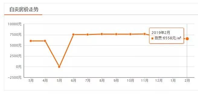 四川省房价第二的城市,四川房价最低的城市排名第一