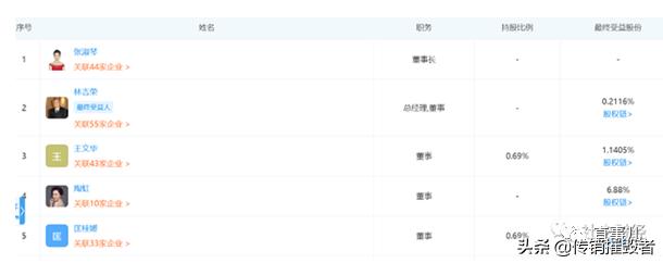 tst纳税21亿真实性,tst纳税第一