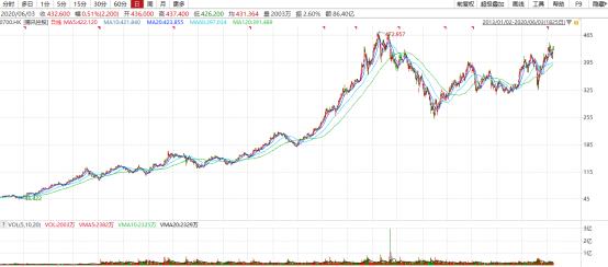 联手腾讯,爱点击,ICLK.O的成长加速度