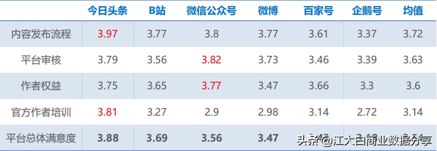 2020年新机会新风口：中国泛资讯行业