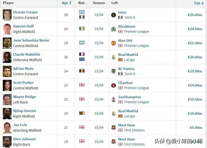 改变足球格局的比赛,改变欧洲足坛格局