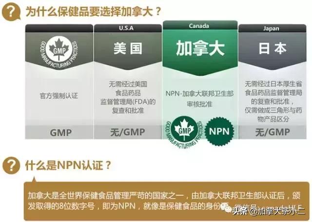 不吹不黑正确评价,costco有哪些保健品适合老年人