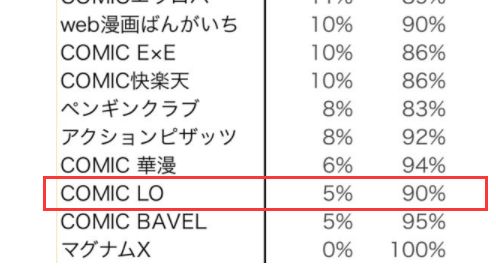 贼喊捉贼，保护未成年角色的画师被指出对现实中未成年人进行骚扰