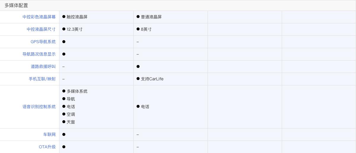博越x和博越pro对比,博越pro对比博越x