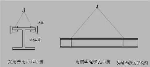 钢结构吊装施工方案之吊车数据,钢结构吊装交叉作业施工方案