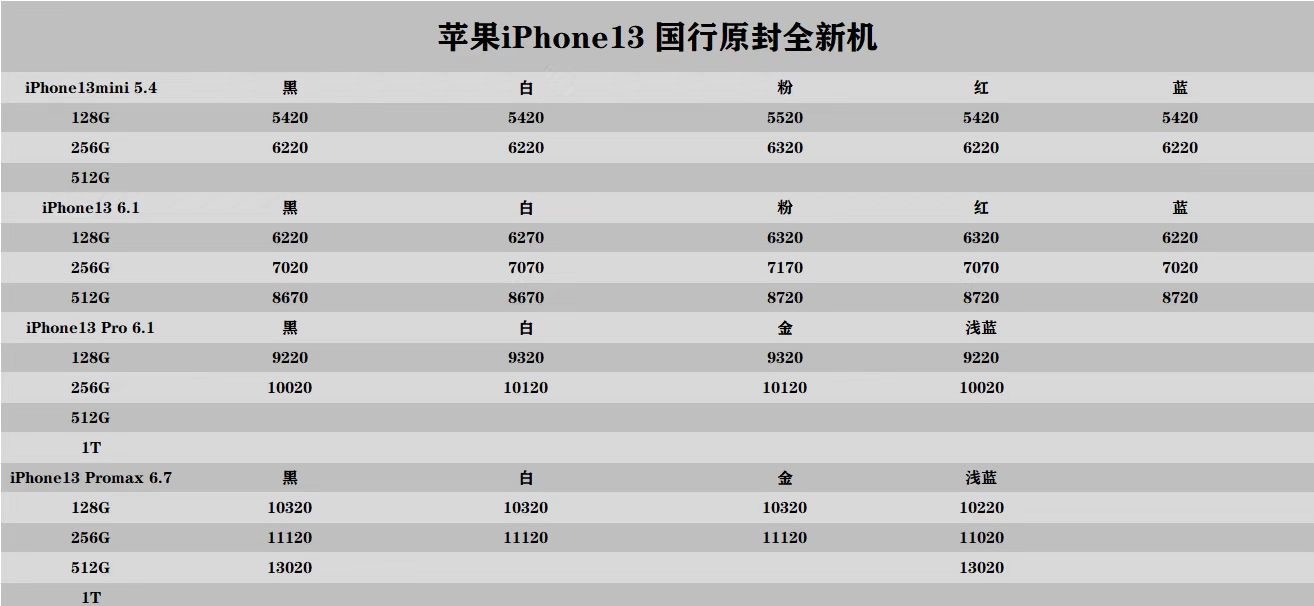 黄牛高价买手机,黄牛加价卖iphone15pro