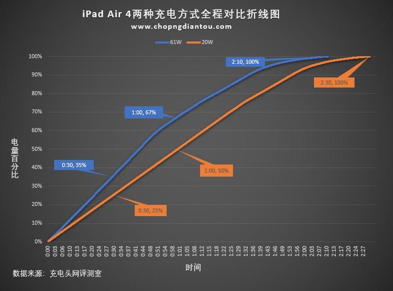 air全系列测评,ipadair全系列