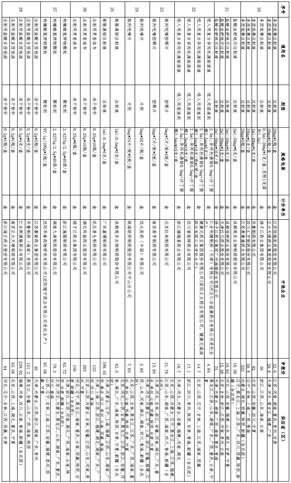 第五批国采拟中选名单,国家第四批降价抗肿瘤药明细表