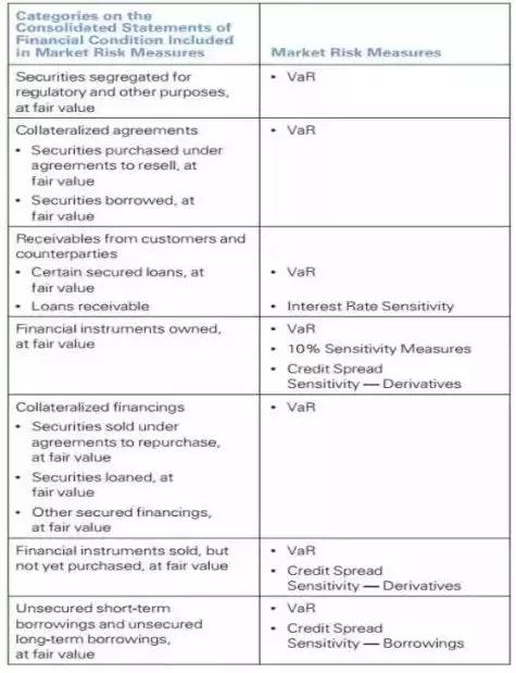 在投行做什么,投行最值得去的部门