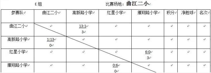 2023年雁塔区中小学生足球比赛,学校足球联赛简讯