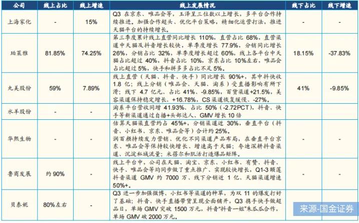 珀莱雅丸美贝泰妮深度分析,华熙生物贝泰妮和珀莱雅